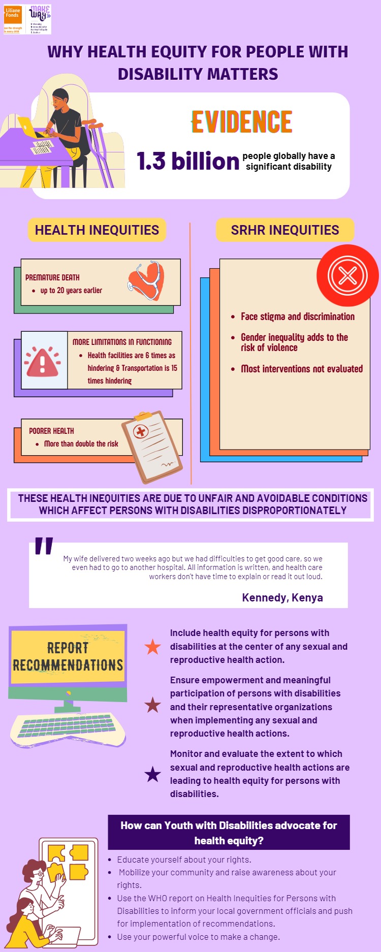 Infographic Global report on health equity for persons with disabilities
