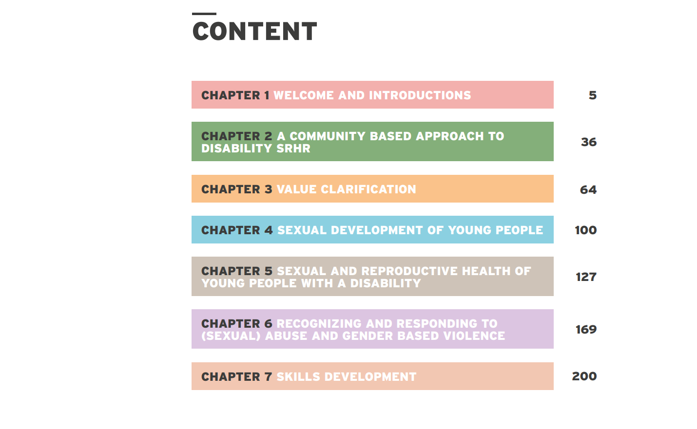 The modules of the Body Talk training manual